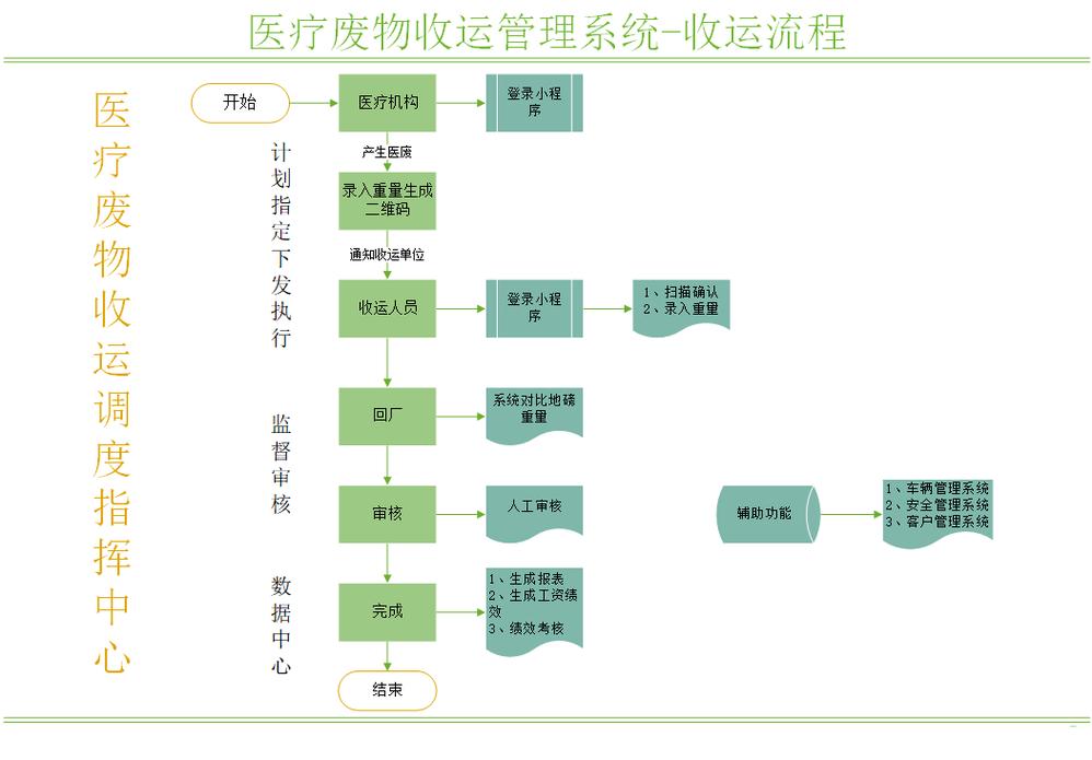 北京揭秘肿瘤药回收公司电话号码背后的行业真相与实操指南