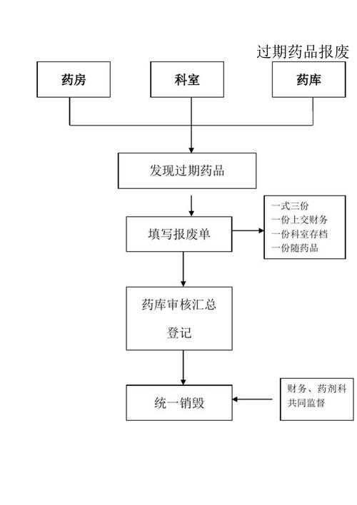北京全国收药网官网入口查询药品 高效回收流程全解析