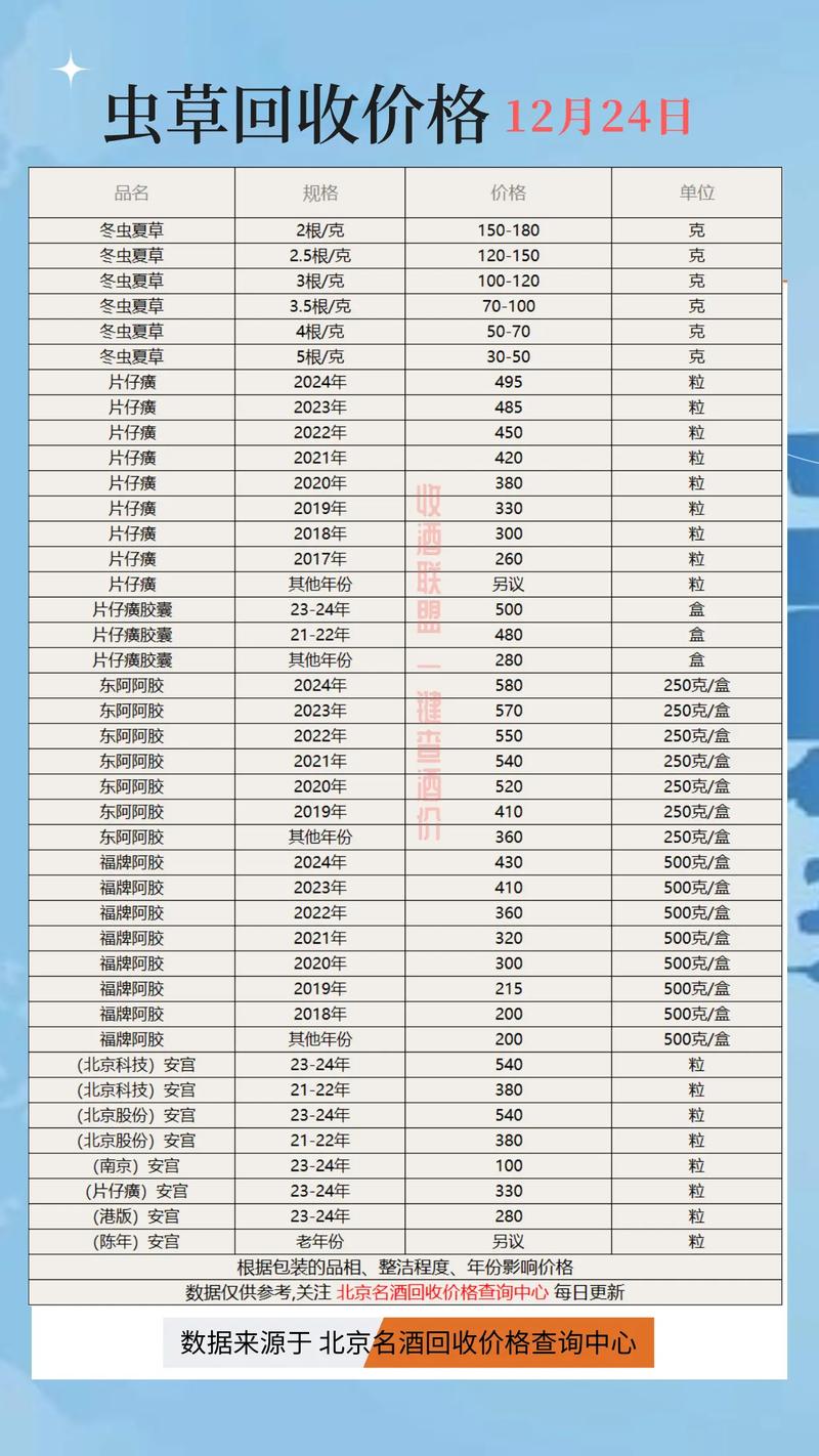 北京全国收药网官网电话一键直达 肿瘤药品回收流程全解析