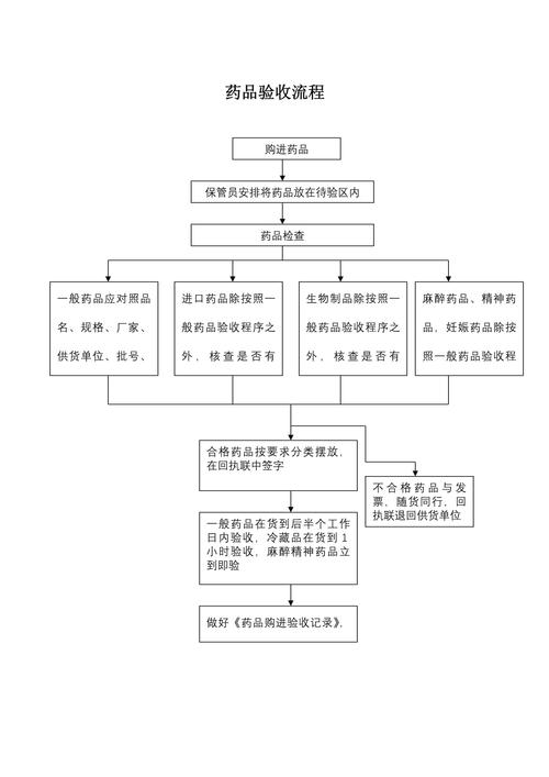 北京揭秘肿瘤药回收公司有哪些？手把手教你避坑与高效变现