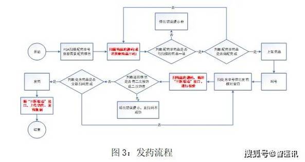 北京揭秘高价回收靶向药的公司有哪些名字，肿瘤患者必看的宝藏指南