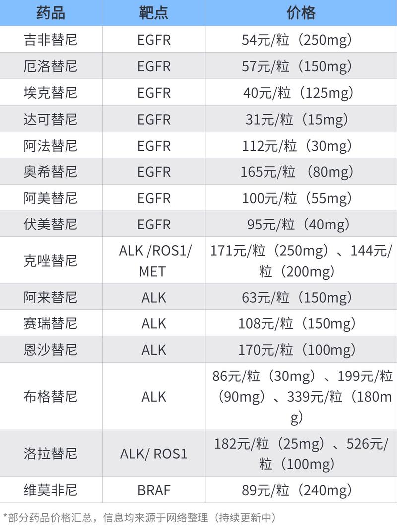 北京全国收药网app下载安装官网入口全解析：高价回收靶向药的一站式解决方案