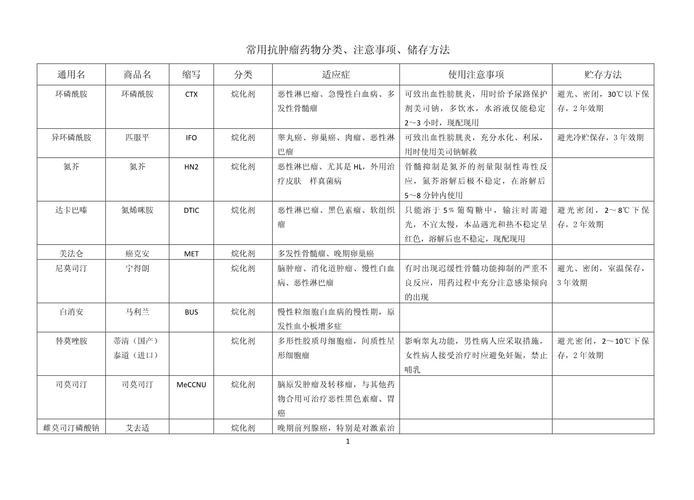 北京抗癌药回收回收什么？揭秘高价回收靶向药的公司有哪些及正确操作指南