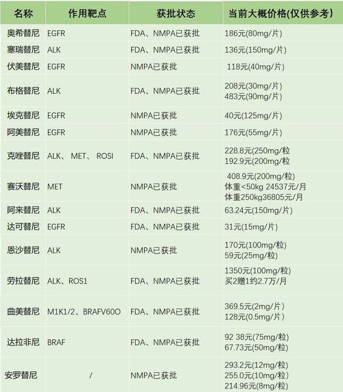 北京揭秘癌症靶向药回收多少钱：2025年最新报价与避坑指南