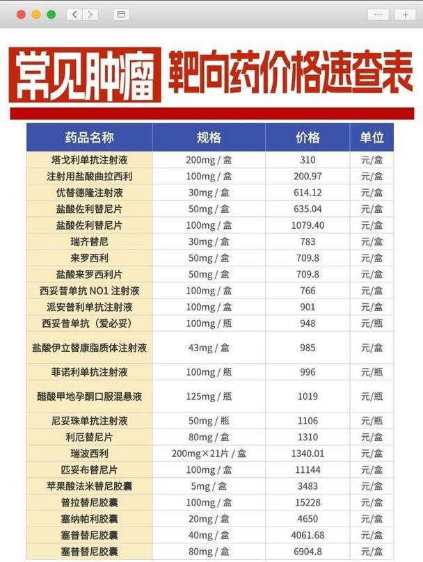 北京吐血整理！揭秘高价回收靶向药联系的正确姿势与避坑指南