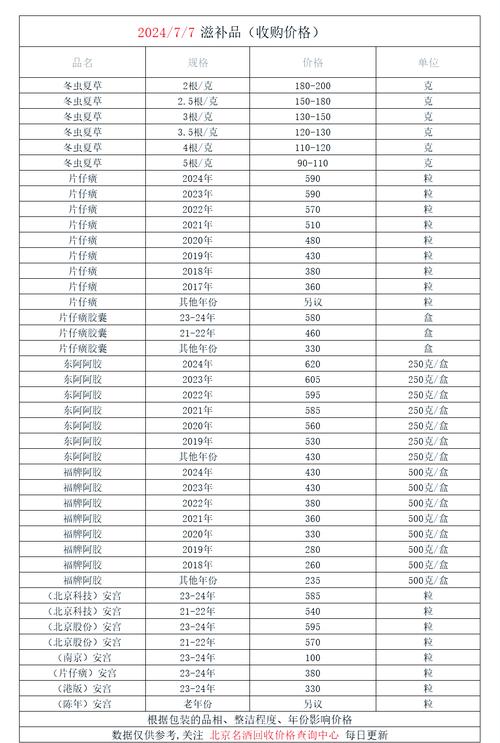 北京吐血整理！肿瘤药回收价格表最新及上门回收实操指南，建议收藏